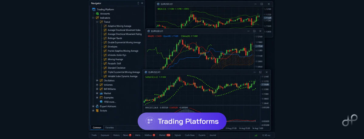 Best MT5 Indicators