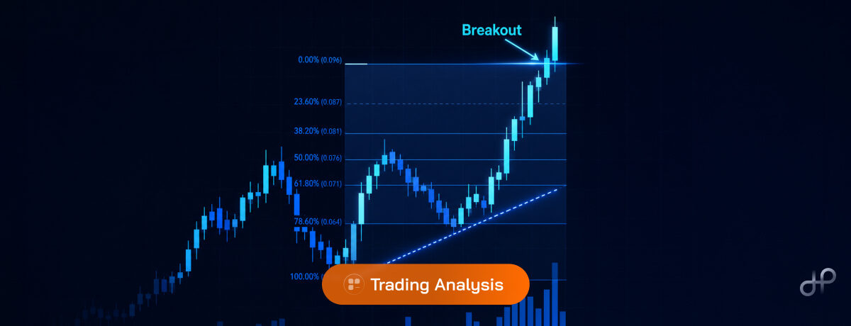 Fibonacci retracement strategy